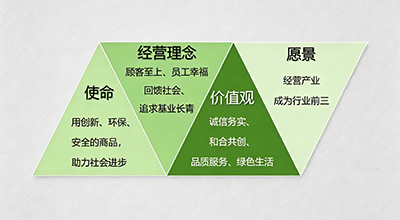 认同公司文化