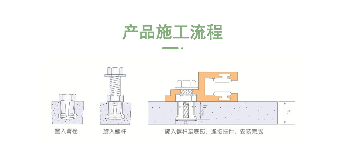 旋进式背栓安装步骤