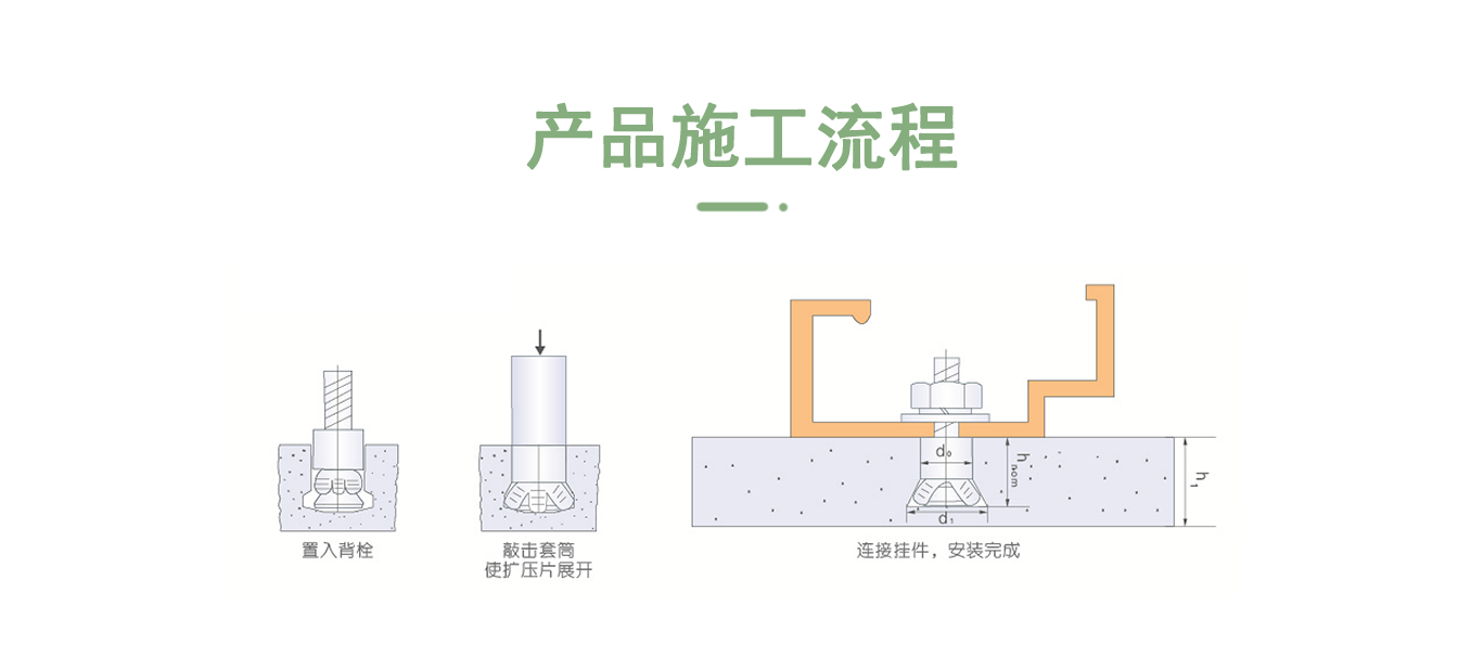 敲击式背栓安装步骤
