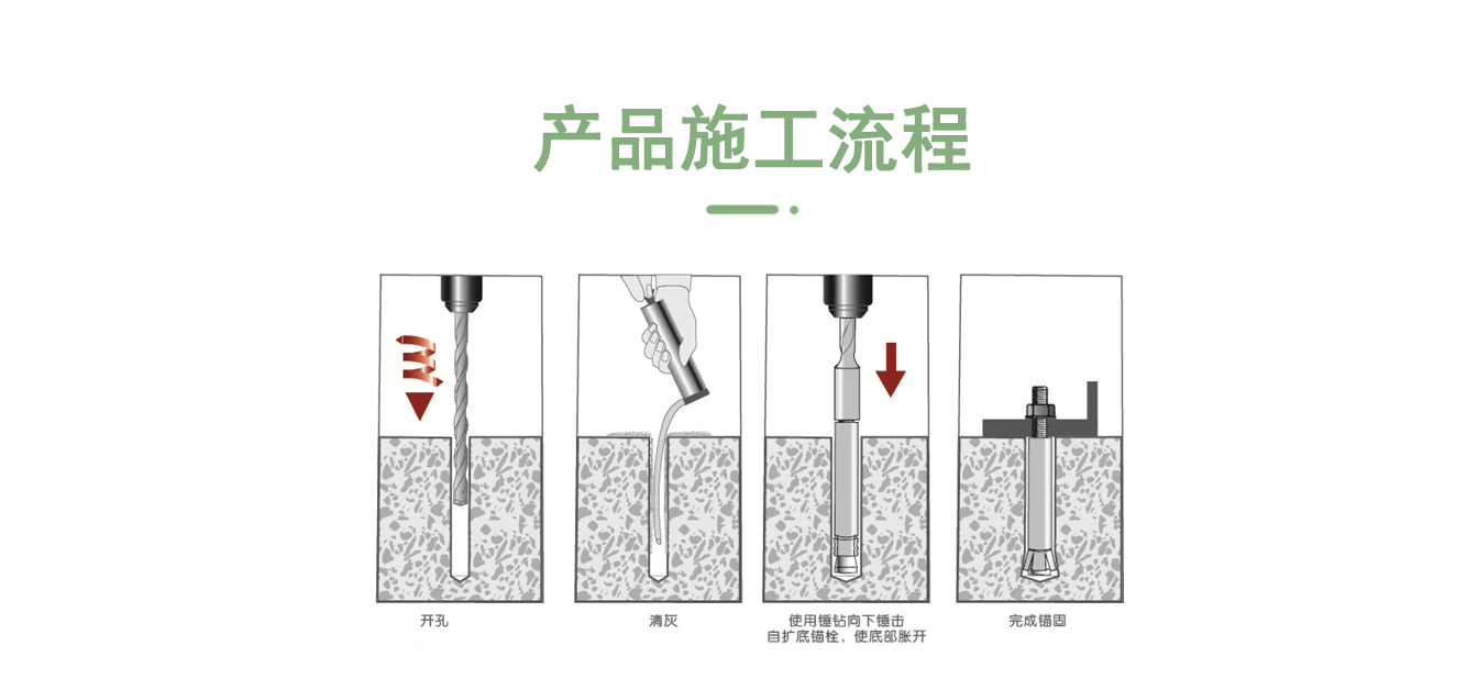 自扩底锚栓安装步骤