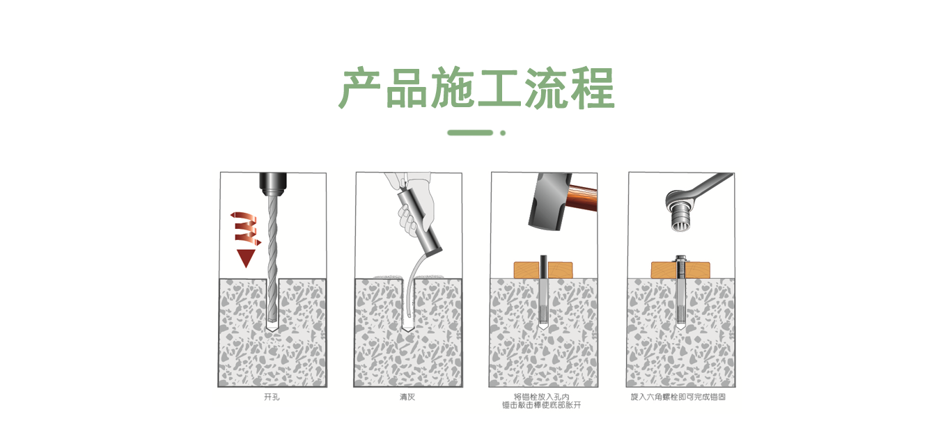 内迫锚栓安装步骤