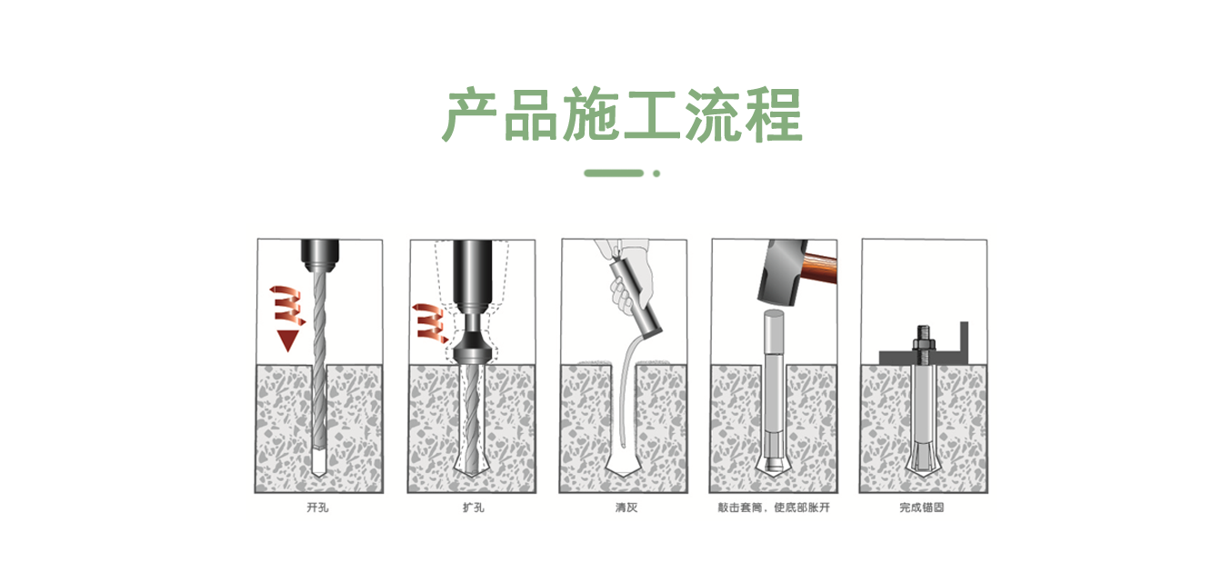 后扩底锚栓安装步骤
