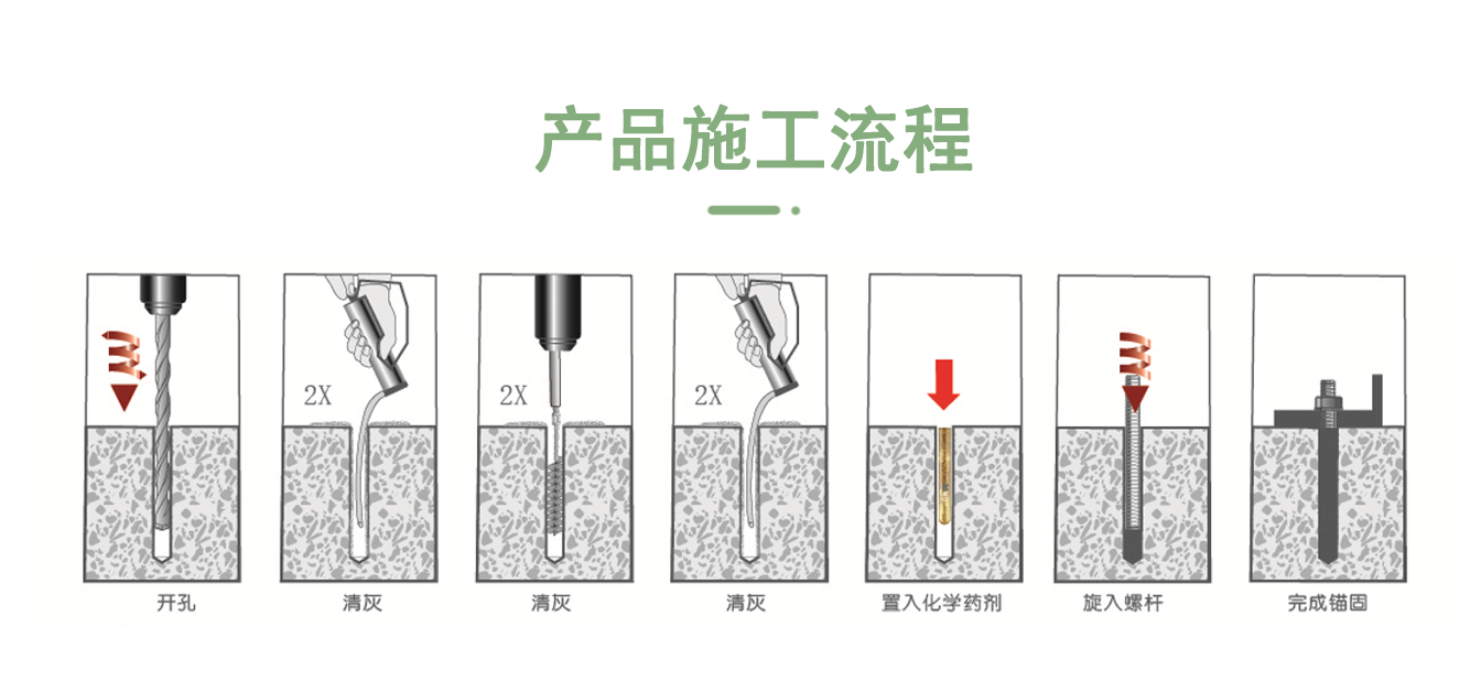 化学锚栓安装步骤 化学锚栓安装步骤