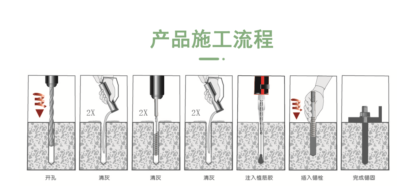 倒锥形锚栓安装步骤