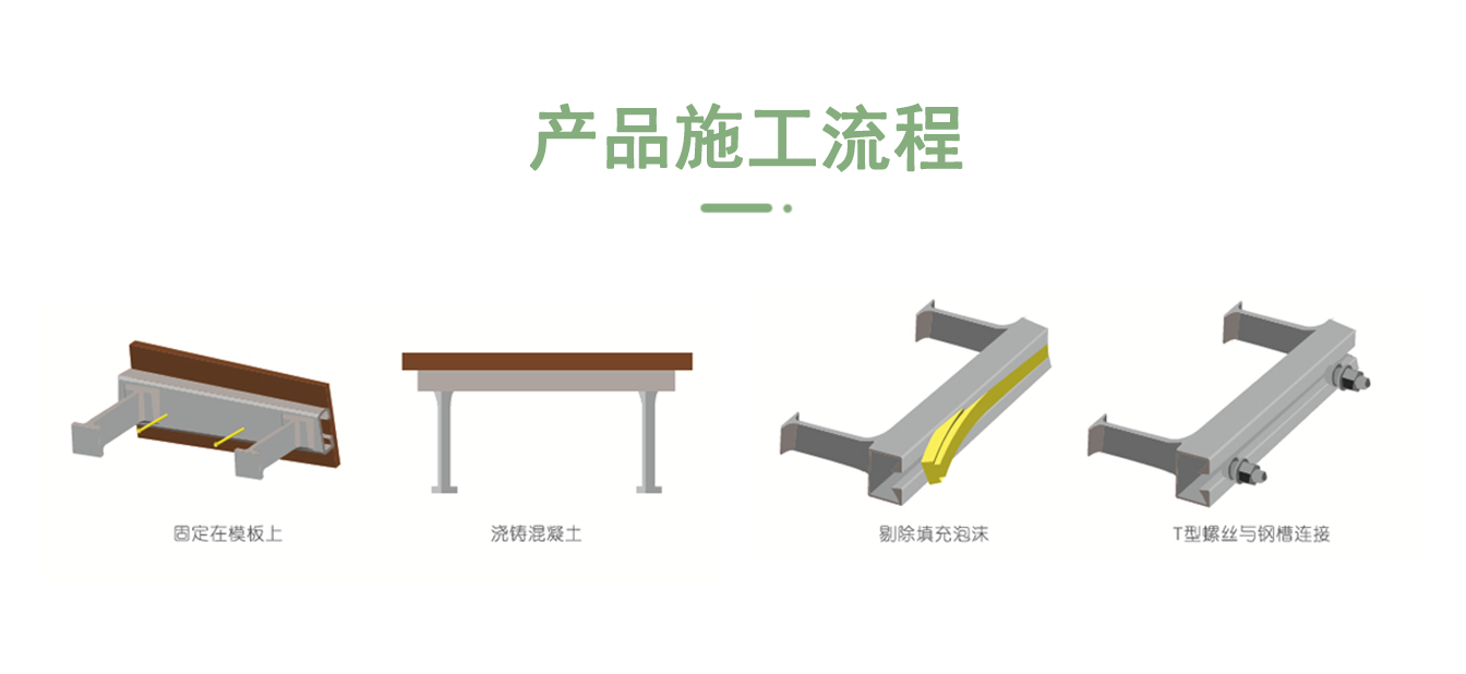 槽式预埋件安装步骤