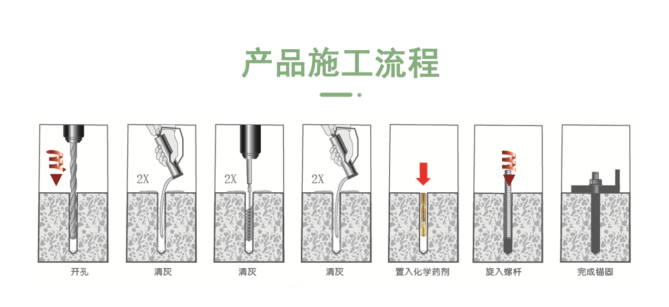 定型锚栓安装步骤